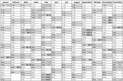 Jahresüberblick 2026